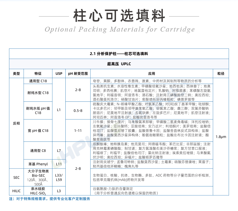 2.1#UPLC超高壓直連保護(hù)柱++++_04
