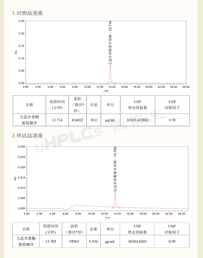 黃芪含量測定譜圖1