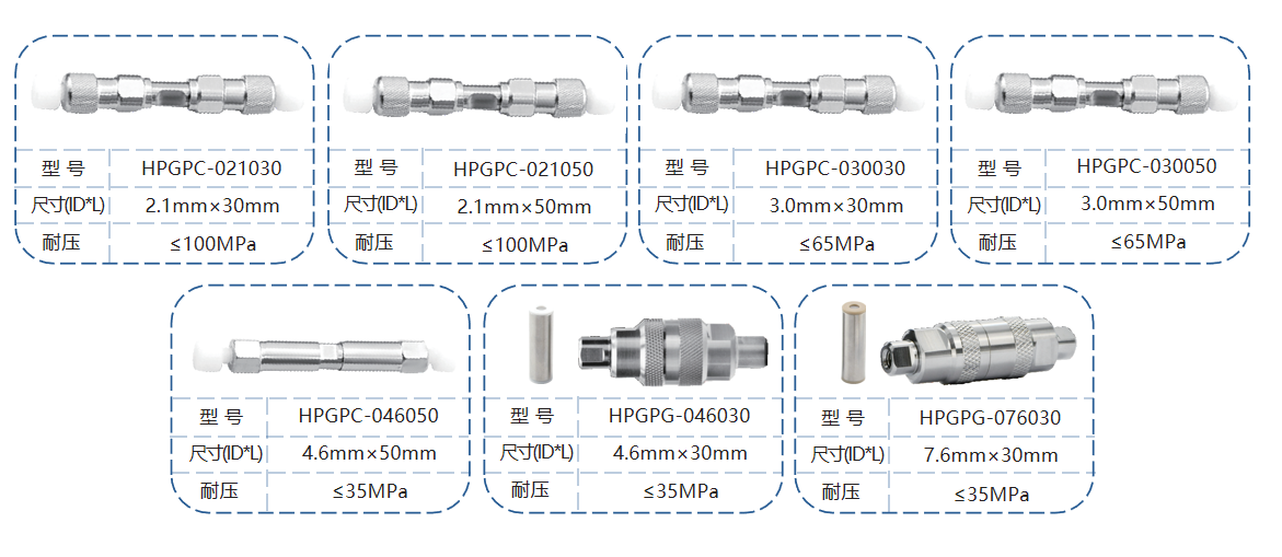 鬼峰捕集去除柱是如何消除鬼峰的呢？