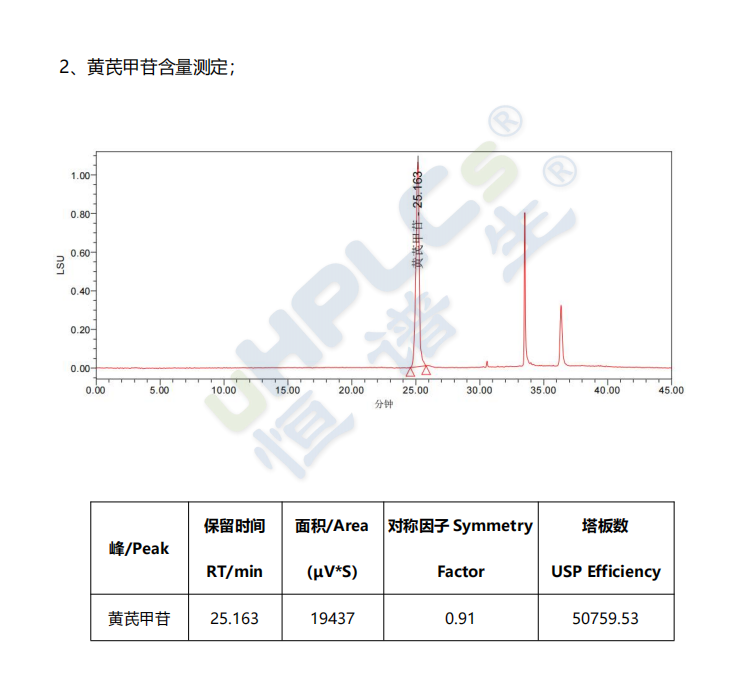 C18-AQ色譜柱應(yīng)用譜圖2